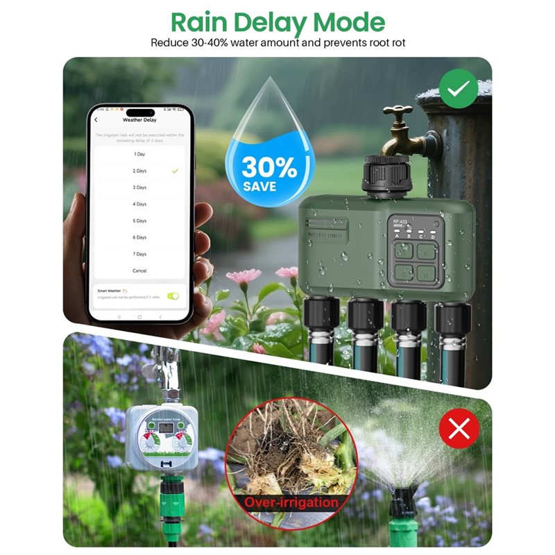 A97I-Wifi Temporizador de Água - Smart Garden Zone avaliação e preço