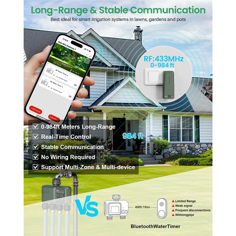 A97I-Wifi Temporizador de Água - Smart Garden Zone avaliação e preço